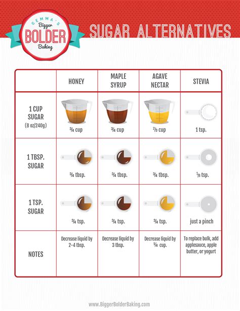 light caramel substitution chart.